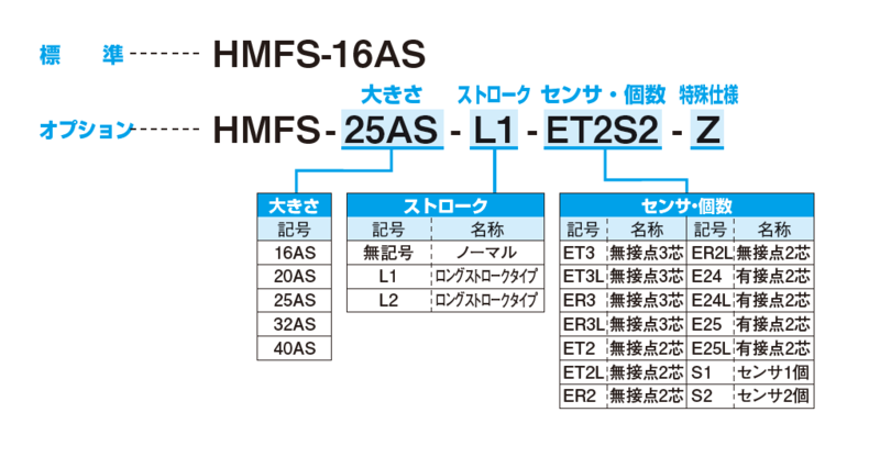 アウトレット超安い 近藤製作所 HMF-16AS-ET3LS1 小型カニ型平行ハンド DIY、工具