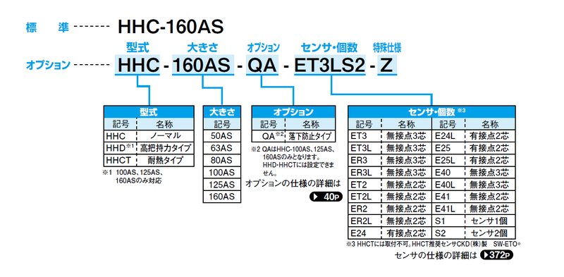 HHCT