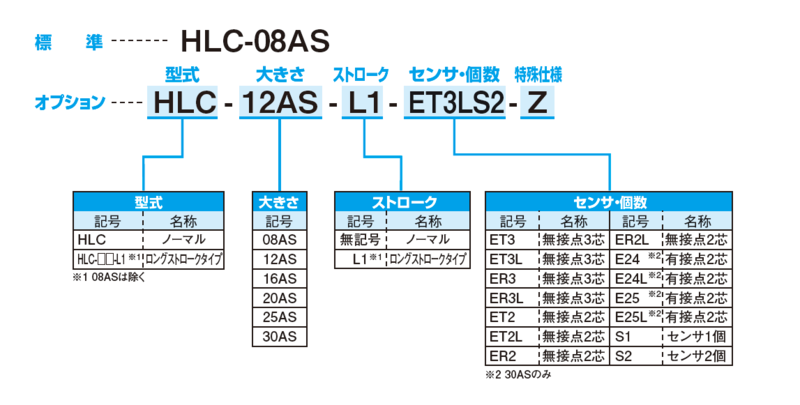 近藤製作所 HLC-16AS-ET2S2 薄型ロングストローク平行ハンド - 4