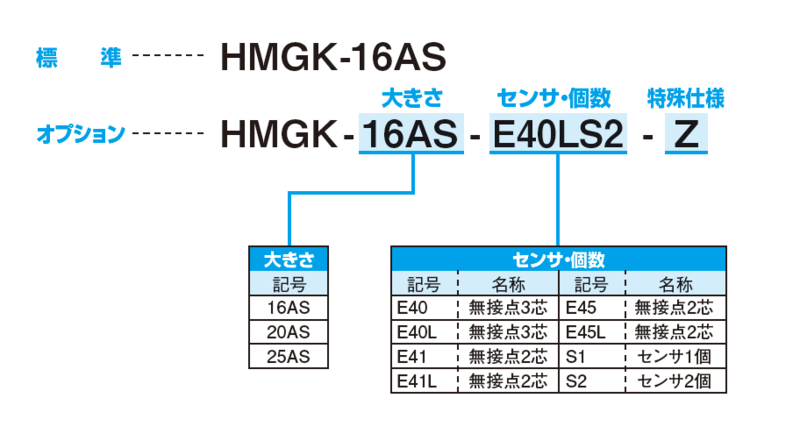 近藤製作所 HMA-01AS-ET3LS1 ミニ平行ハンド - 3