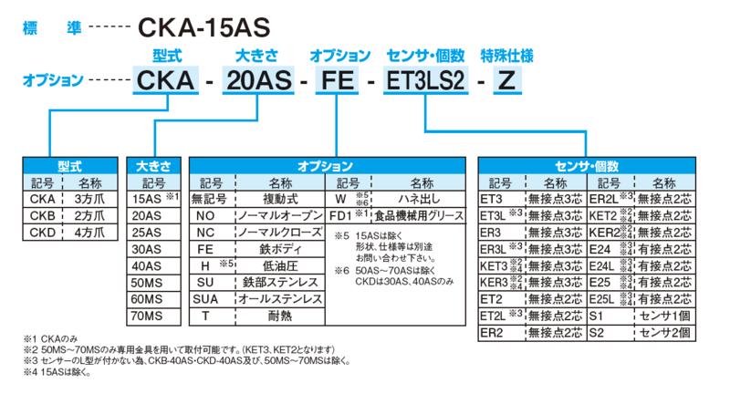 CKB公司