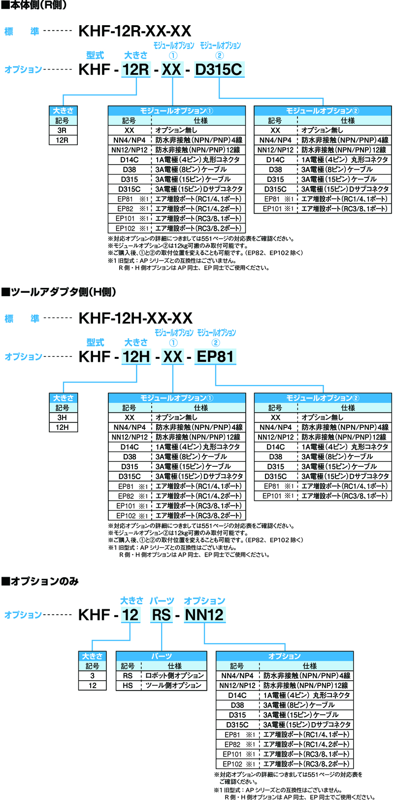 KHF