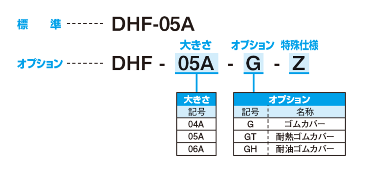 DHF