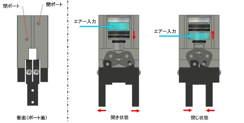 エアハンド（エアチャック）の内部構造