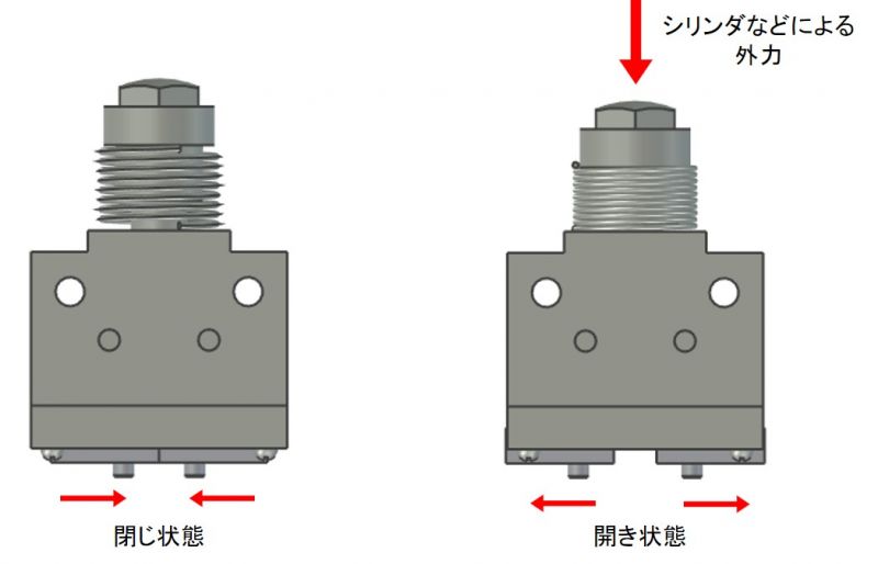 メカハンド（メカチャック）の仕組み