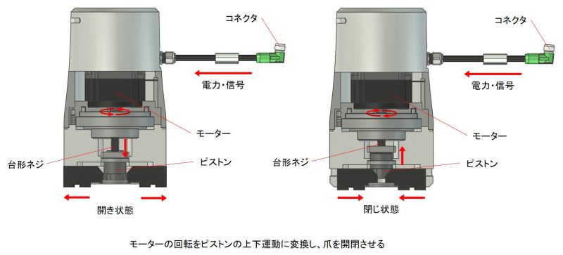 電動ハンド（電動チャック）の内部構造